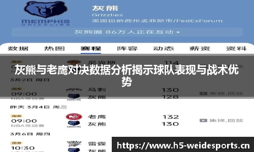 灰熊与老鹰对决数据分析揭示球队表现与战术优势