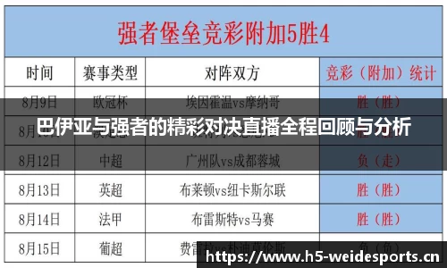 巴伊亚与强者的精彩对决直播全程回顾与分析